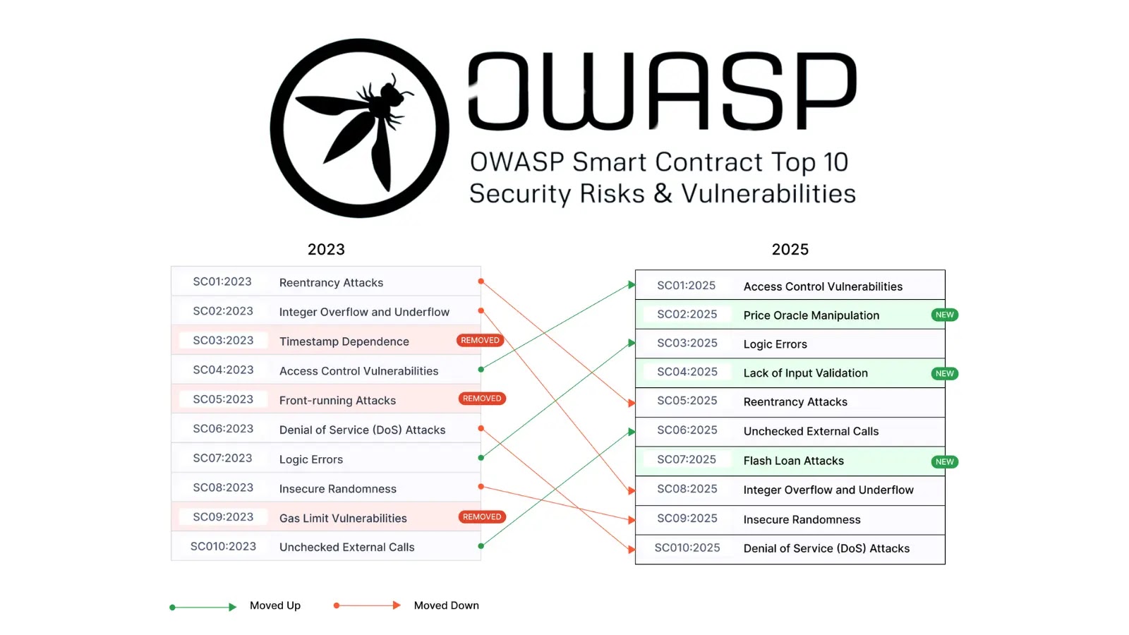 OWASP Vulnerable Web Applications Directory thumbnail