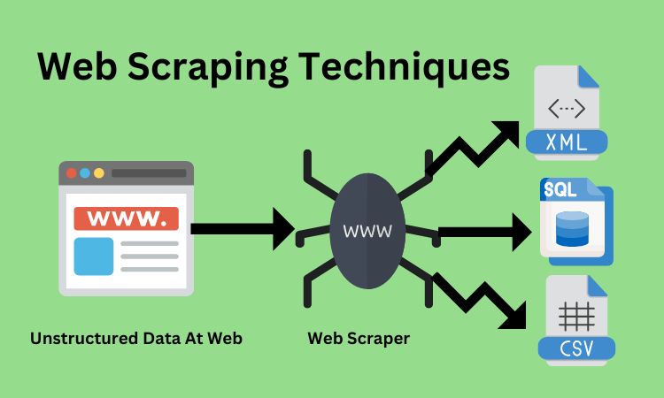 Online Store Scrapper using  BeautifulSoup4 thumbnail