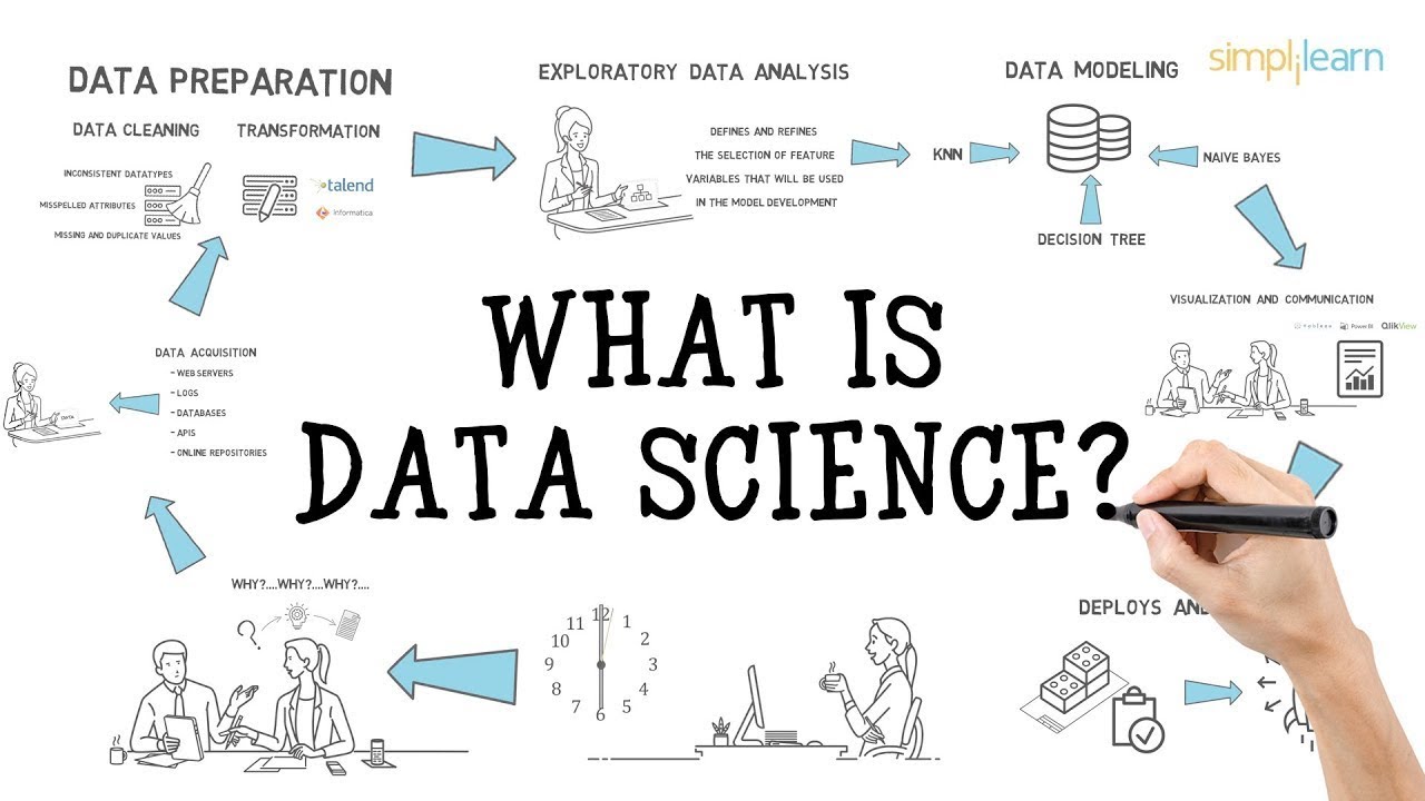 Data Science basics thumbnail