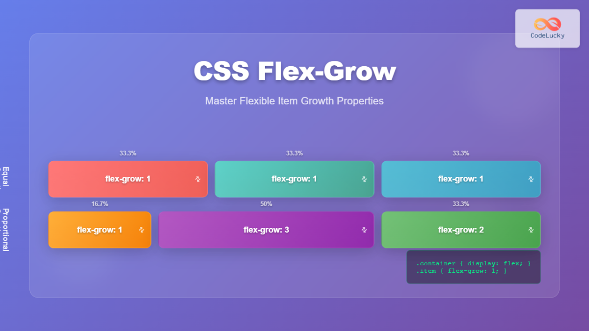 11 tasks for flexbox practice thumbnail