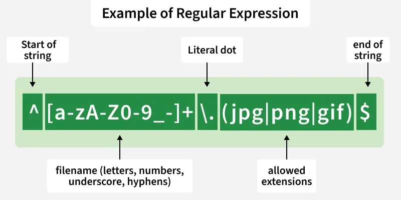 Regular Expressions explained with regex101 thumbnail