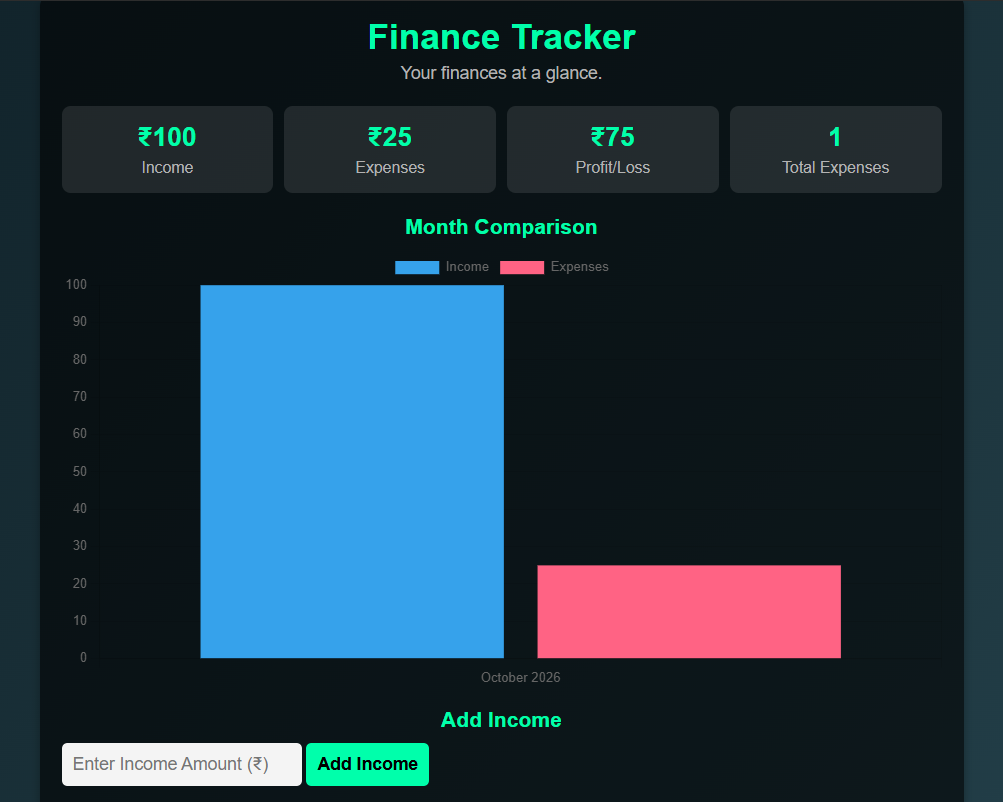 Finance Tracker: SQL & SQLite, FastAPI, charts thumbnail