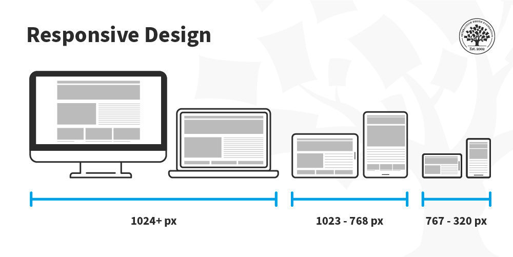 Responsiveness in CSS thumbnail