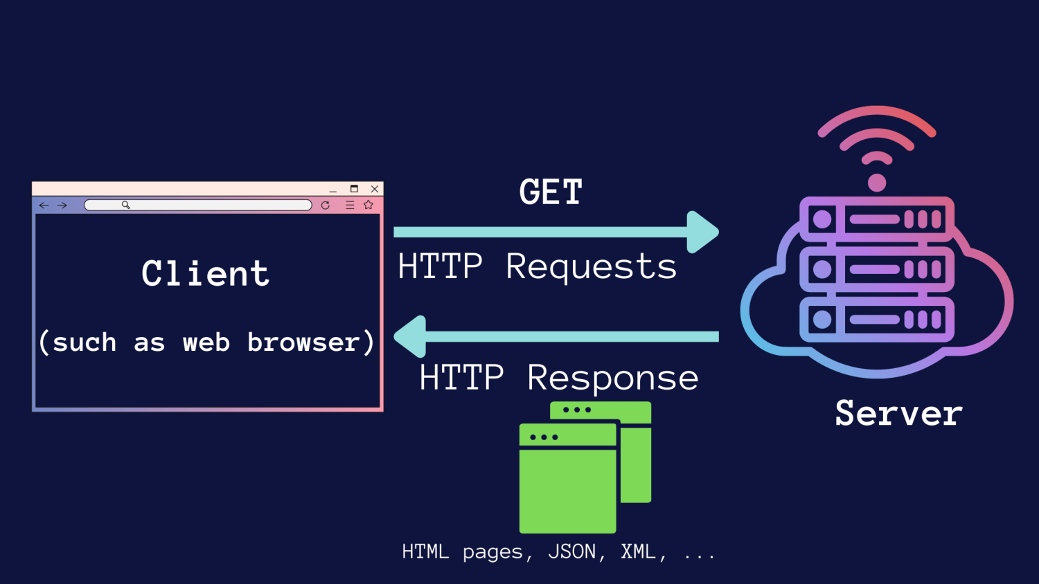 Behind the requests: revealing how server code works (for web security) thumbnail