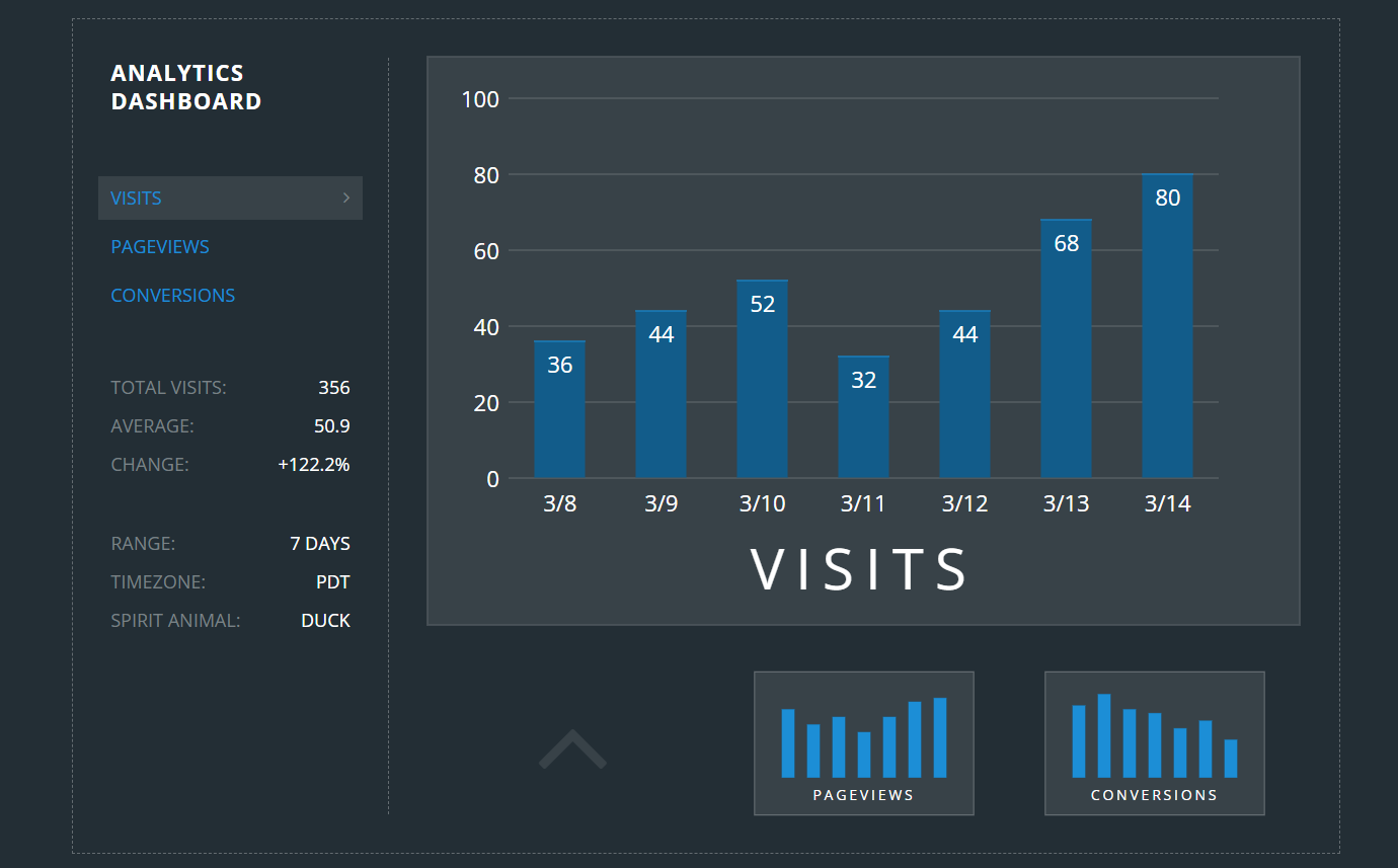Under the microscope: website user statistics thumbnail